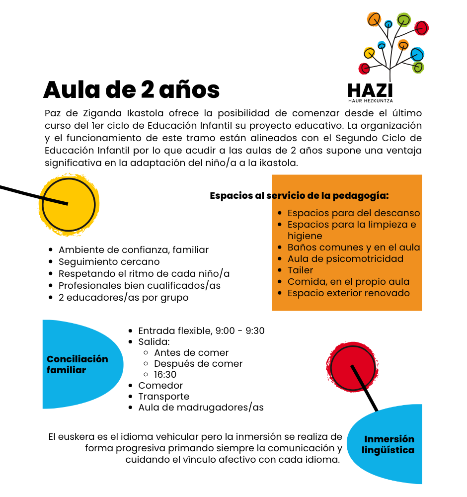 Aula de 2 años 