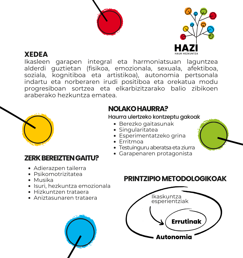 HAZI proiektua, Haur Hezkuntzako proiektu pedagogikoa